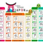 kanji list n5